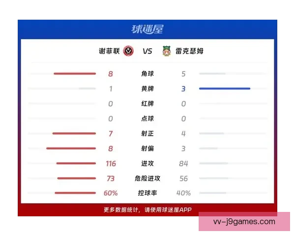 谢菲联因财务违规被罚英冠下赛季将扣除两分